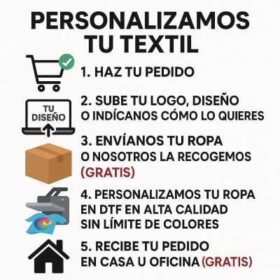 Servicio de personalizado en tu textil